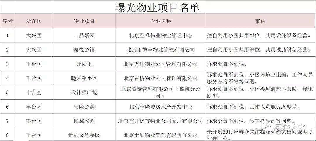 大興二手房價格最新動態更新!市場消息速遞????
