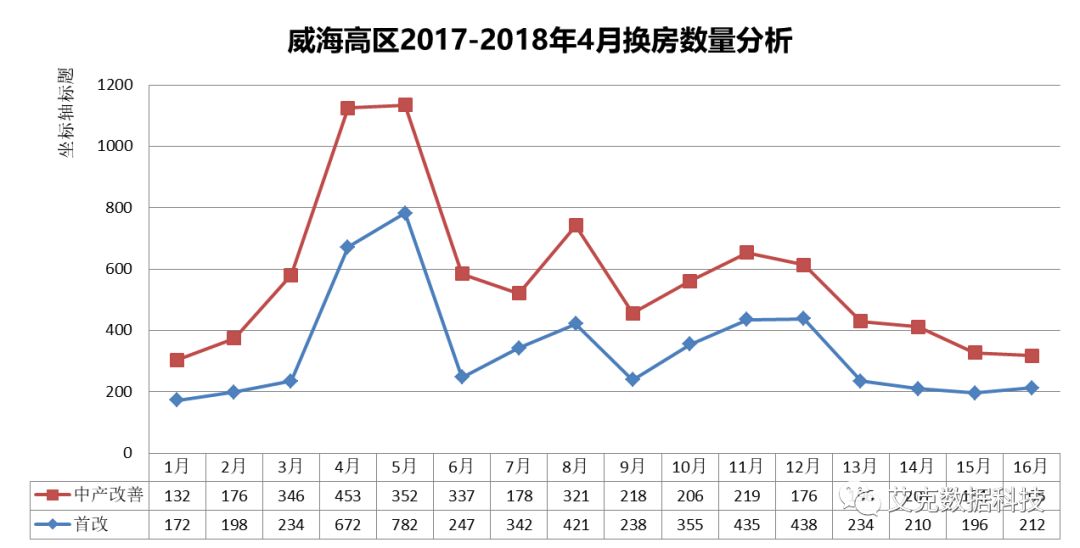 威海樓市最新動態與走勢分析
