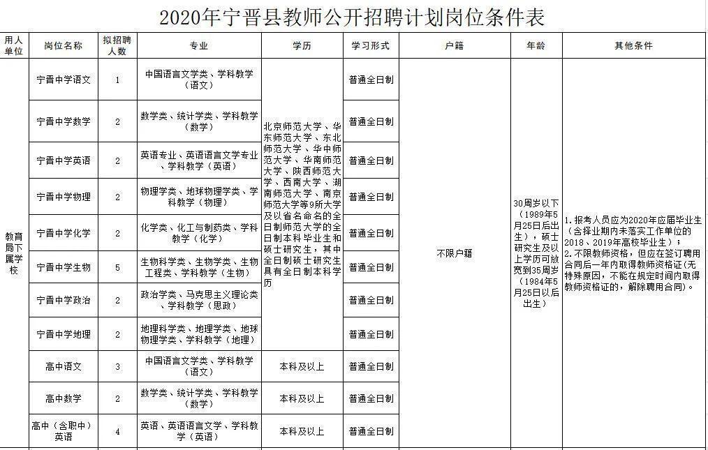 寧晉圈最新招聘,變化帶來自信,學習鑄就未來之路