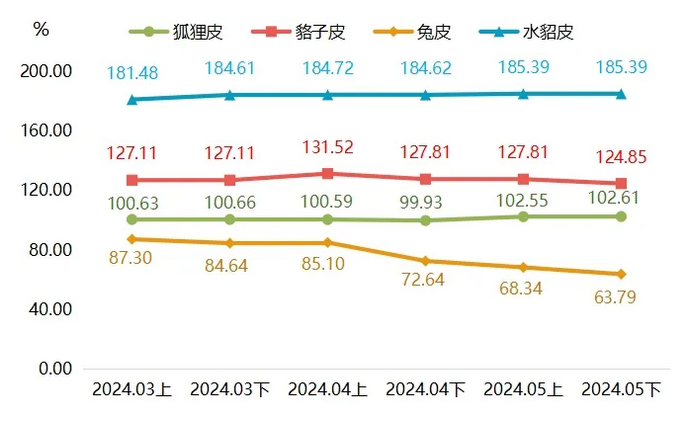 最新貉皮價格行情，市場走勢與友情交織的小插曲