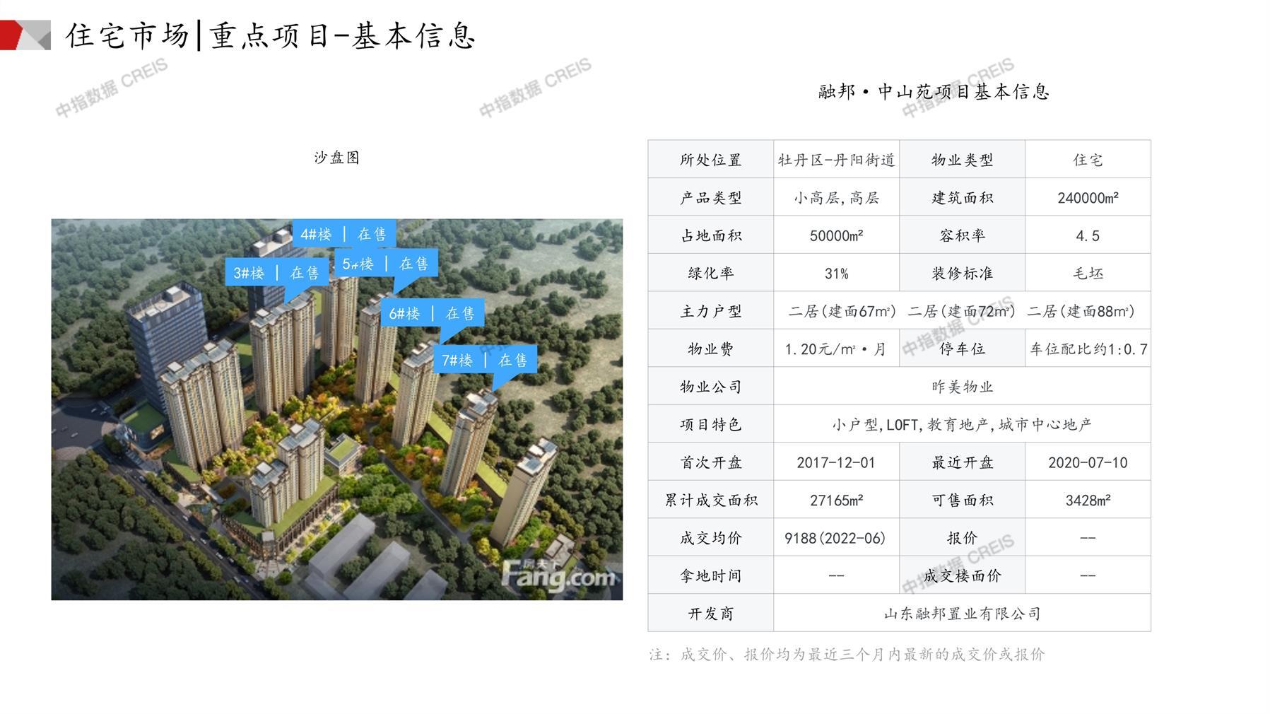 菏澤房產網最新樓盤動態,城市變遷與成就感的源泉