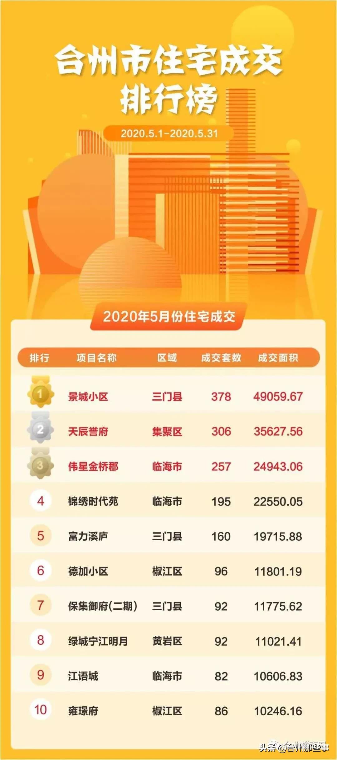 黃巖最新房?jī)r(jià)揭秘,小巷深處的隱藏價(jià)值