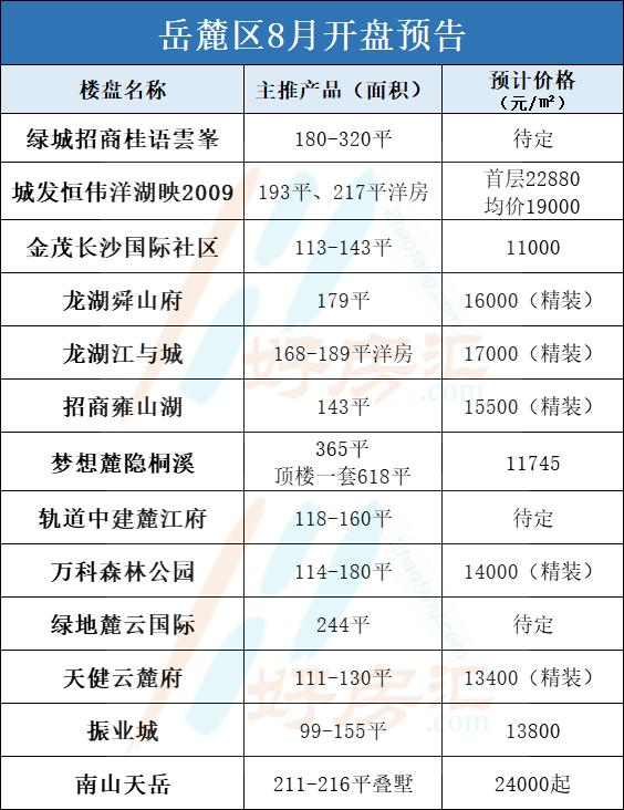 長沙最新開盤,長沙最新開盤,時代的脈搏與城市的脈動