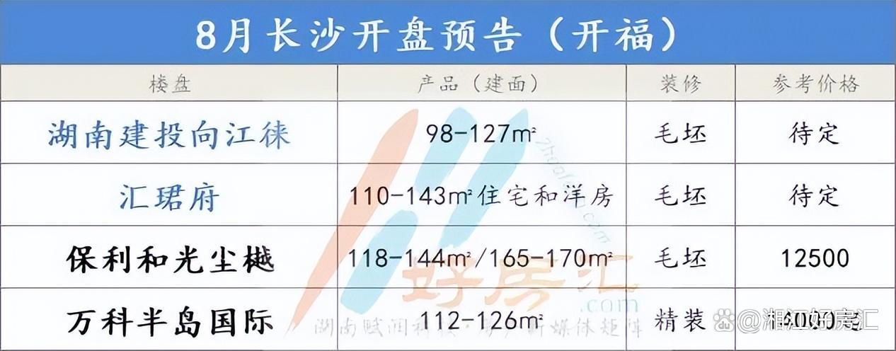 長沙最新開盤,長沙最新開盤,時代的脈搏與城市的脈動