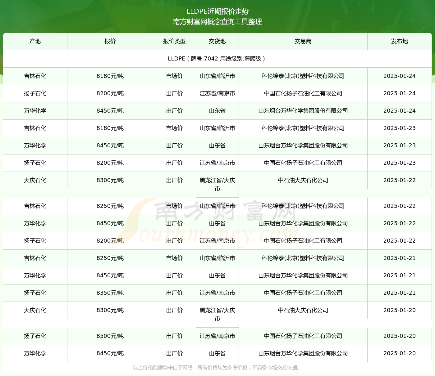 7042最新價格2025,變化中的價值與學習帶來的自信與成就感