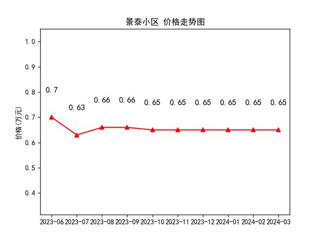 隴西最新房價走勢及購房指南,市場動態與前景展望