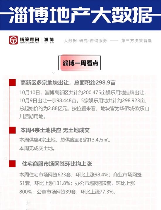 淄博最新樓盤盛大開盤,開啟人生新篇章,自信與成就感的源泉之地