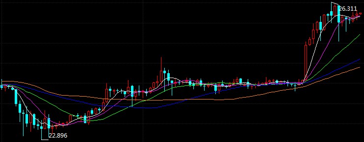 科技重塑未來,倫敦銀最新走勢與前所未有的投資體驗