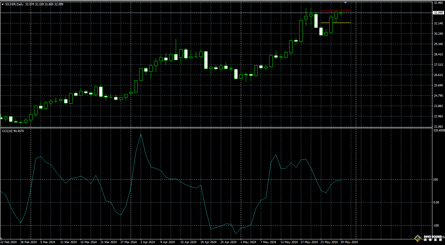 科技重塑未來,倫敦銀最新走勢與前所未有的投資體驗