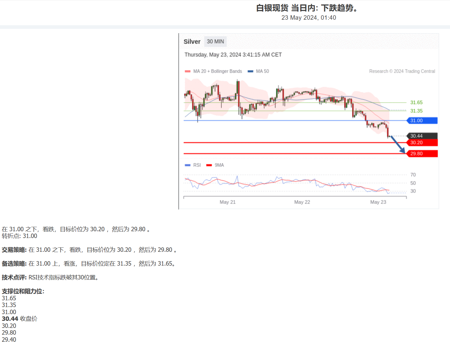 科技重塑未來,倫敦銀最新走勢與前所未有的投資體驗