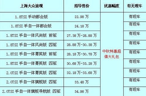 途觀最新價格及購車指南,預算規劃與購車決策參考