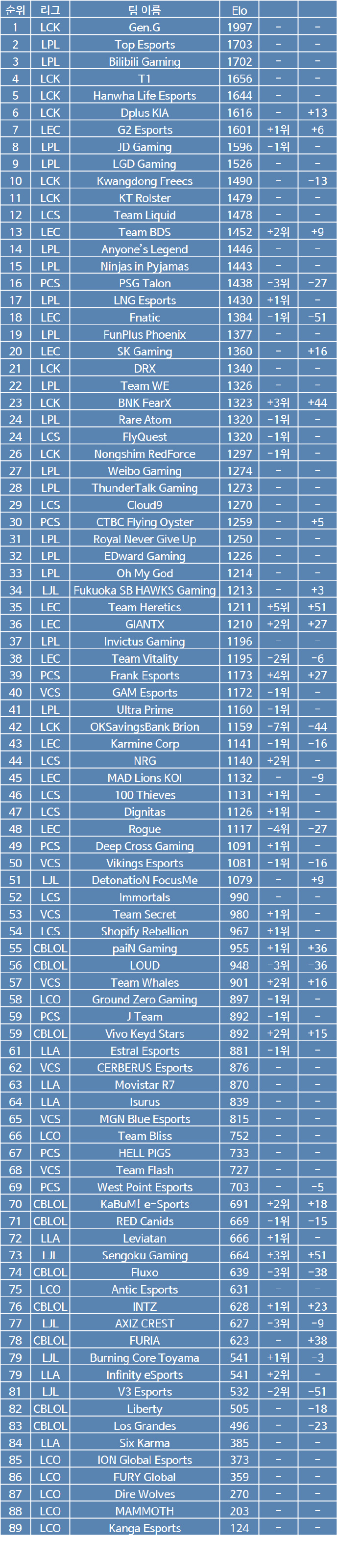 LOL戰隊最新排名,小巷深處的電競寶藏與隱藏特色小店揭秘!