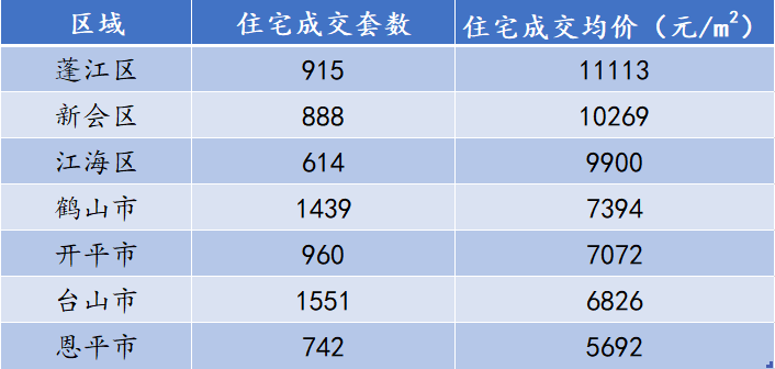 江門最新樓價,多元因素下的市場分析、觀點闡述與最新市場動態