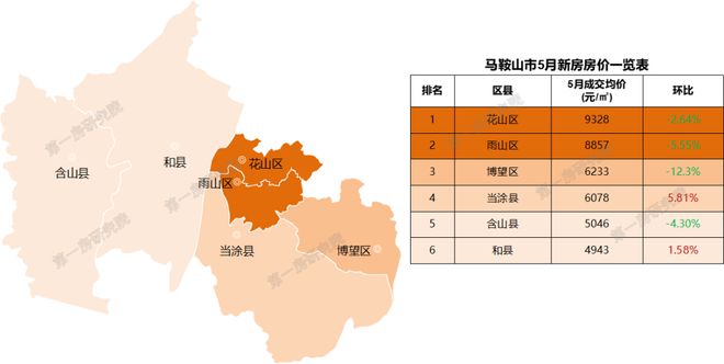 安徽池州房價動態(tài)，城市變遷中的居住成本與生活成長