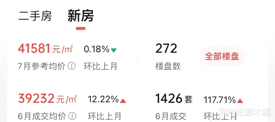 探索小巷隱秘寶藏,最新二手房發現未知天地
