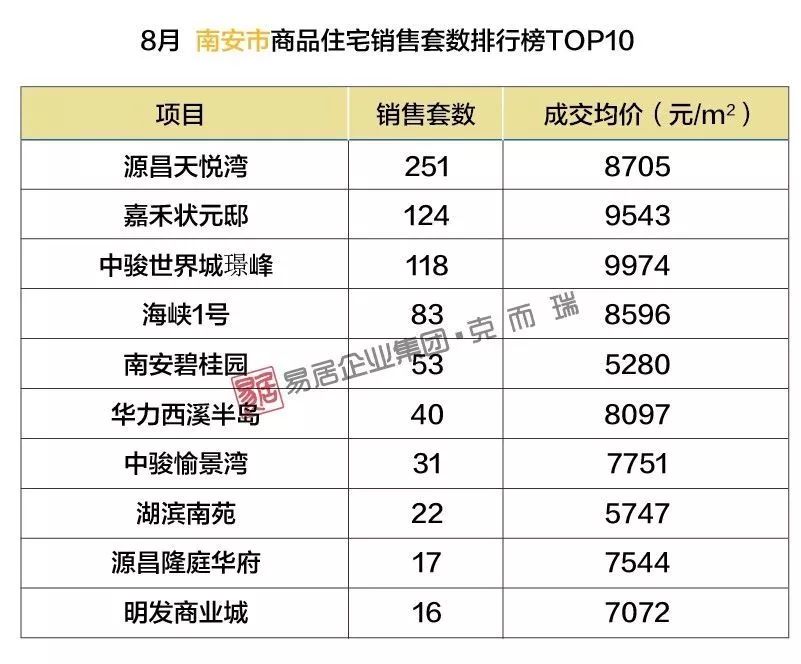 南安最新樓盤,理想投資置業(yè)之選