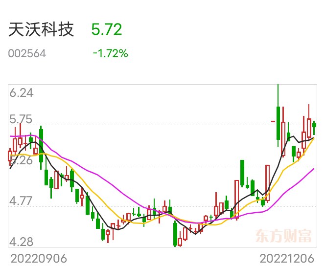天沃科技最新動態深度解析,最新消息一覽
