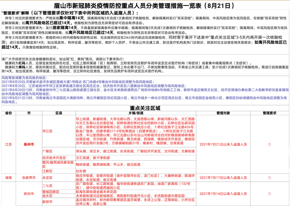 眉山疫情最新動態更新