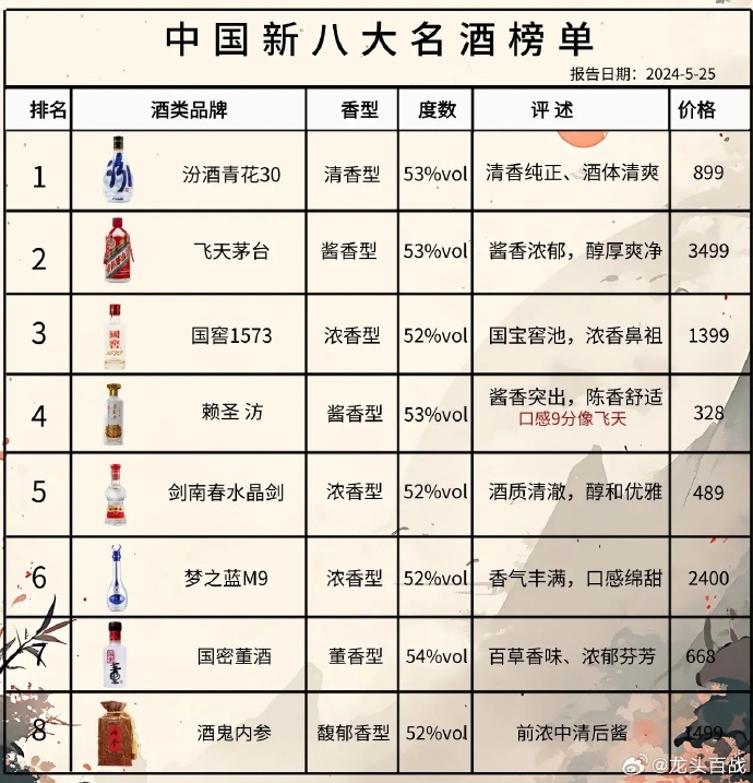 尋找內心的寧靜與平和，踏上自然之旅探索最新酒品