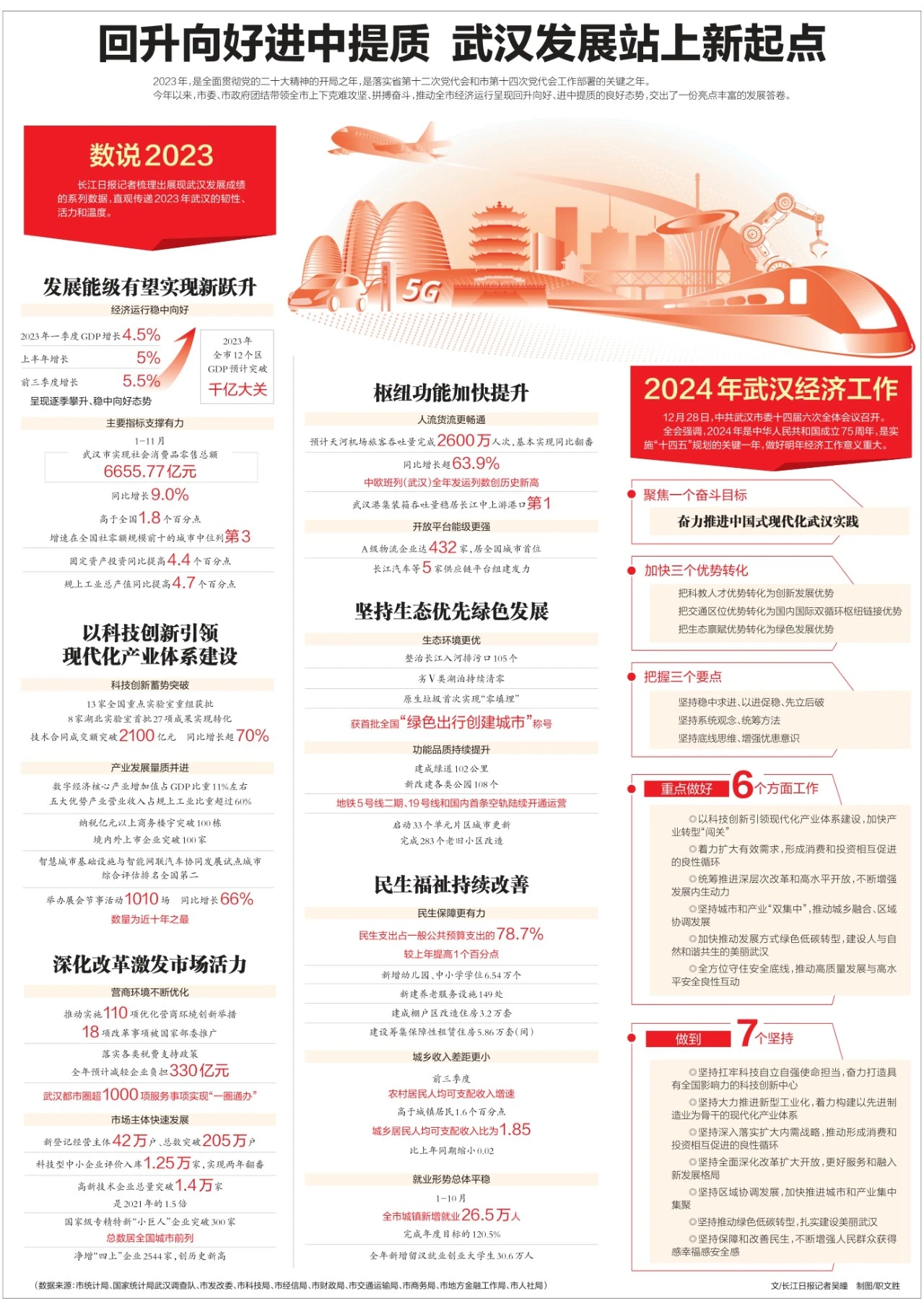 武漢最新科技資訊,新品璀璨登場,引領(lǐng)未來生活潮流