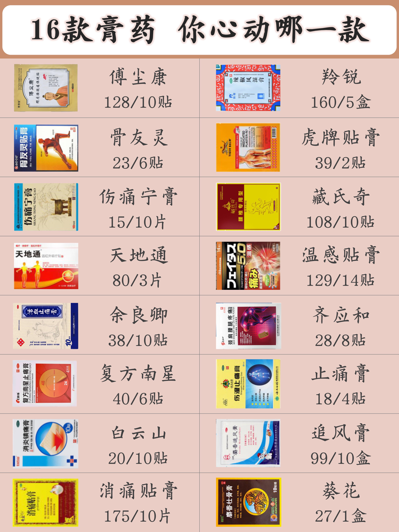 醫藥領域的新突破,最新硬膏劑及其影響