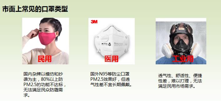 最新研發口罩引領健康防護新時代
