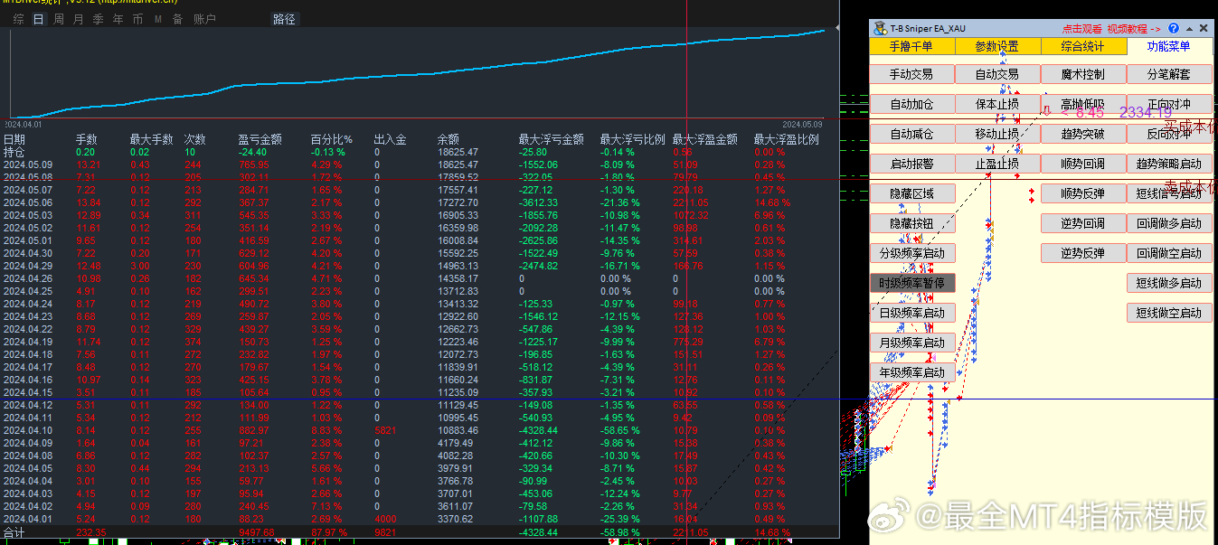 外匯最新指標詳解，背景、進展與當前地位