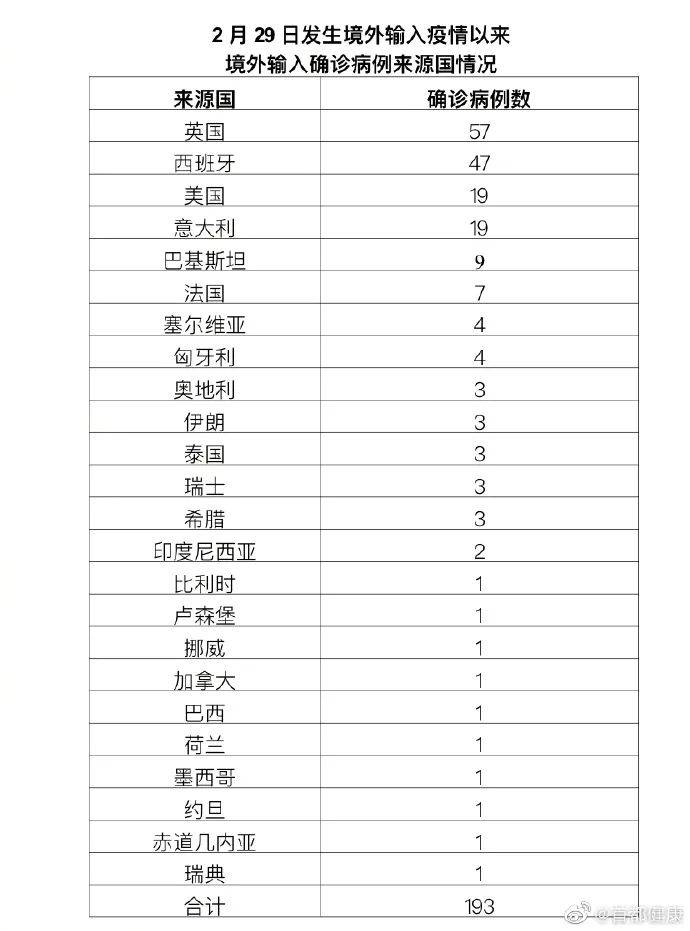 海外最新確診與科技創(chuàng)新重塑生活