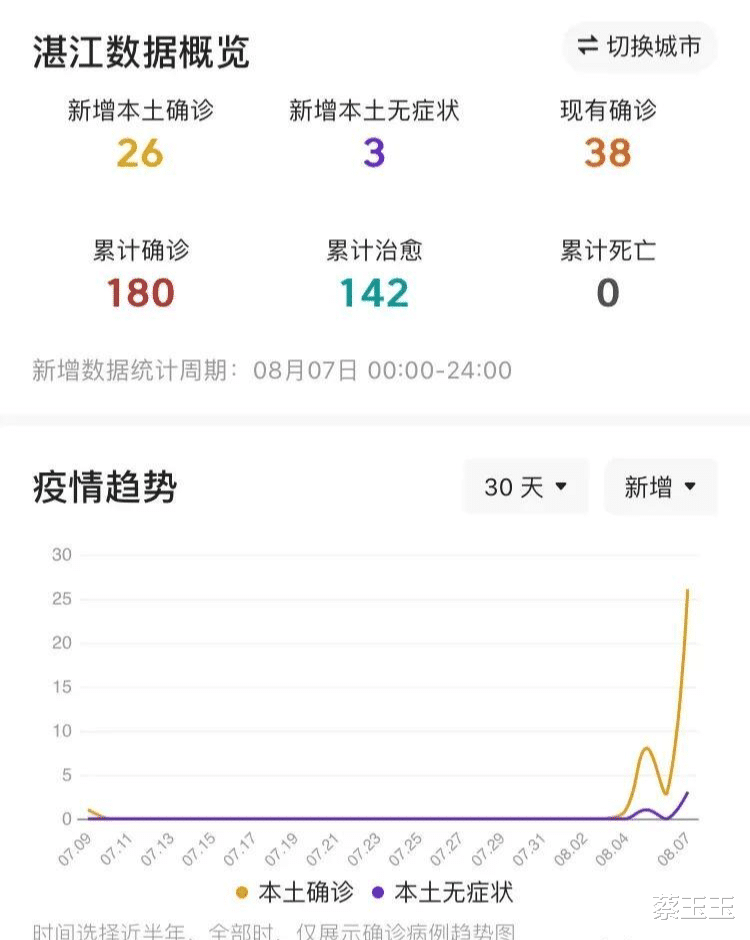 湛江疫情下的勵志之光,變化、學習與自信的力量