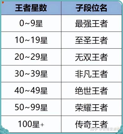 探索游戲領域中的王者名字最新獨特命名藝術