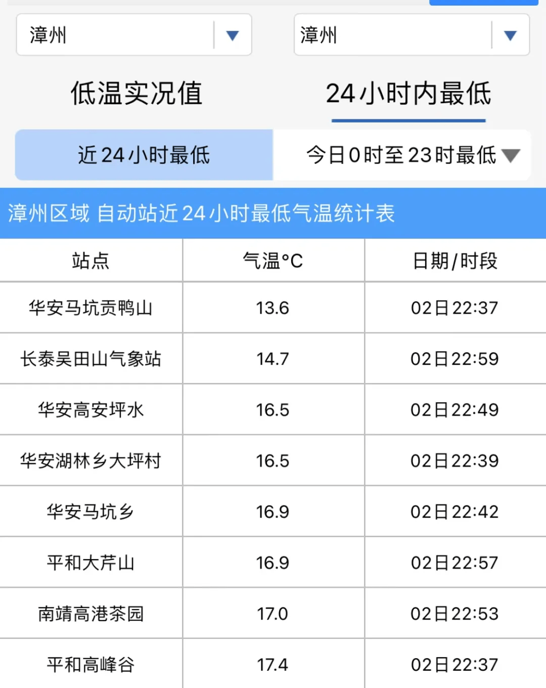 福建漳州最新天氣,探索自然美景,尋找內(nèi)心平和與寧?kù)o之旅