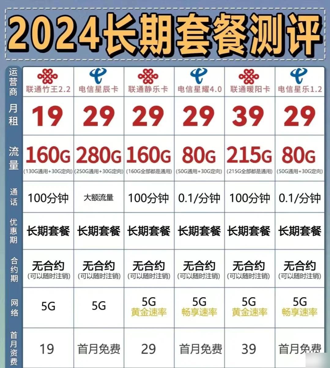 2025電信最新套餐介紹,邁向更暢快的通信之旅