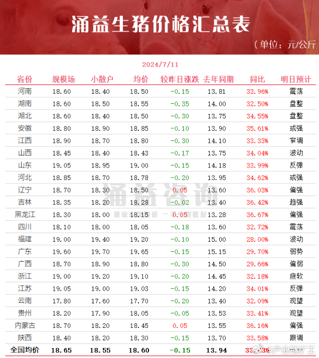 今日生豬價格全面指南與步驟詳解,最新行情解析及市場動態關注
