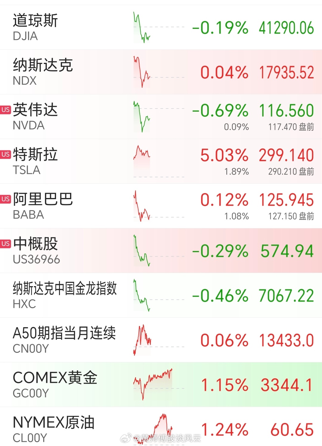 昨夜美股行情深度解析,市場走勢觀點(diǎn)碰撞與行情回顧